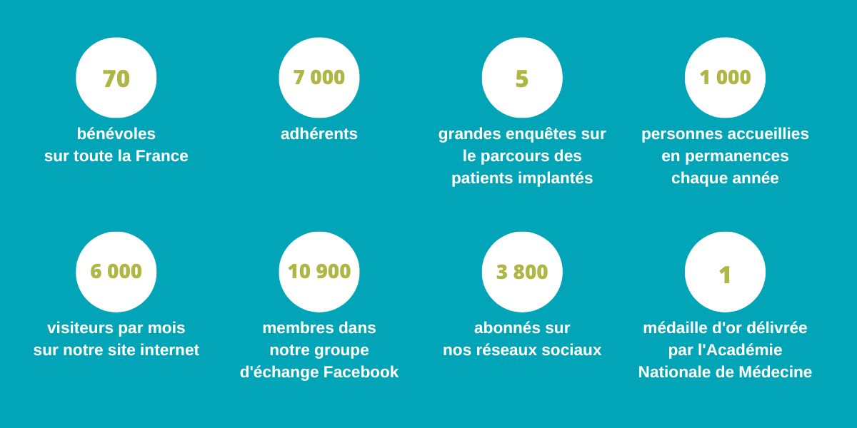 Chiffres clés association CISIC